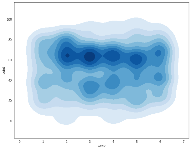 contour plot